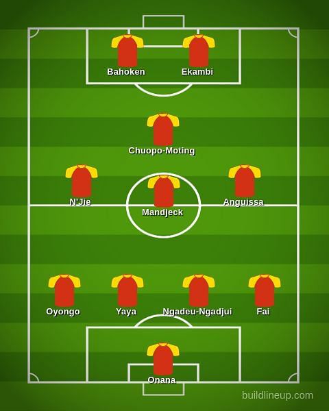 Cameroon Predicted XI.